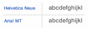 Helvetica と Arial の書体の比較