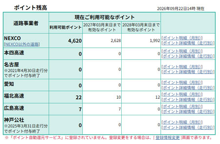高速道路の種別