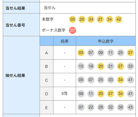 クイックピックで当選した様子