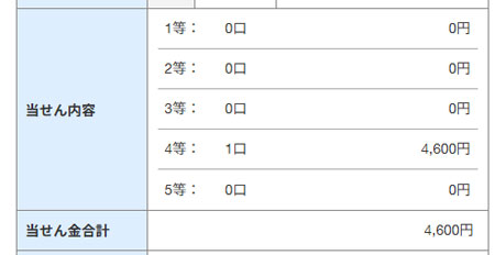 ロト6を買い続けて4等の当選