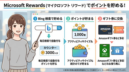 Microsoft Rewards でポイ活するまとめ
