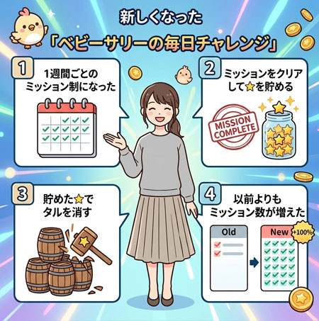 「ベビーサリーの毎日チャレンジ」のまとめ