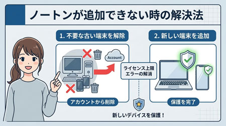 ノートンを複数端末に追加できない・エラーが出るときの対処法