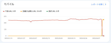 「改善が必要な URL」に変更(2025年04月15日時点)
