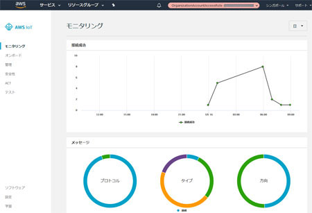 センサー値をグラフ化している様子