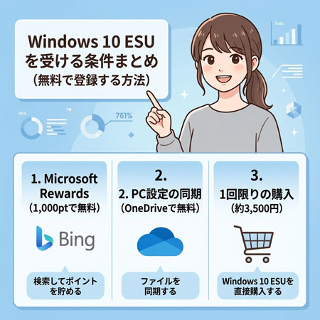 ESUを受ける条件