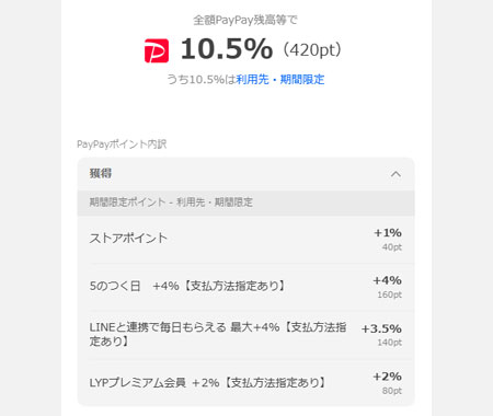 Yahoo!ショッピングで5が付く日にギフトカードを購入する