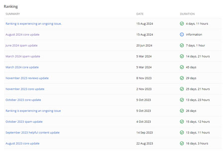 ダッシュボードを開く