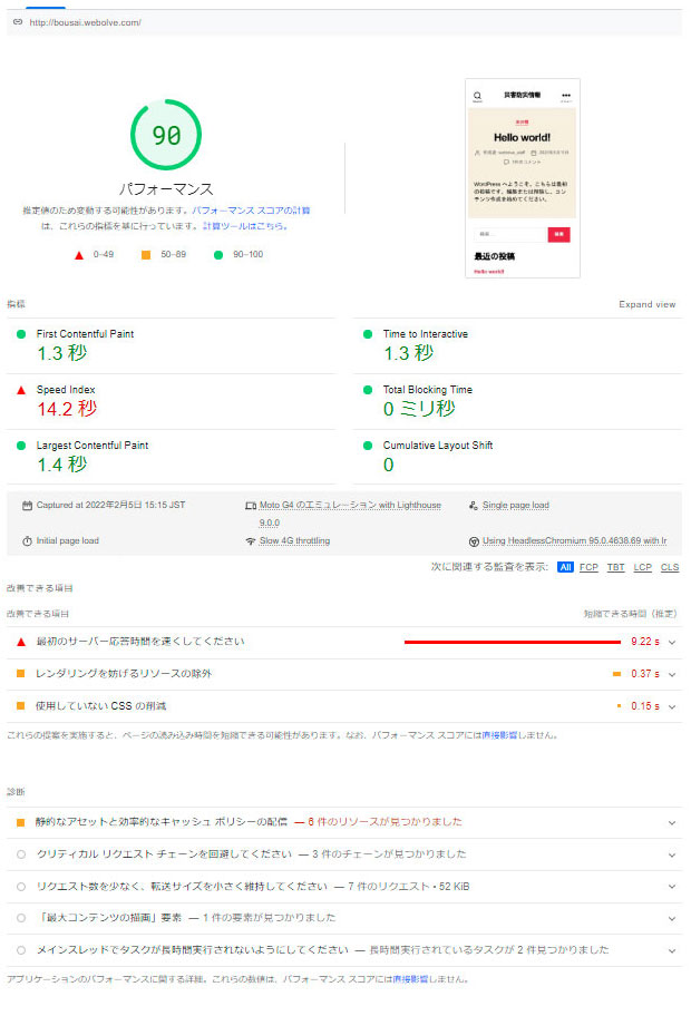 WordPress のデフォルトのスコア