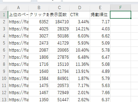 ページの検索順位やクリック数