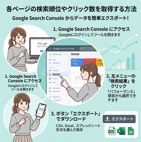 各ページの検索順位やクリック数を取得する方法