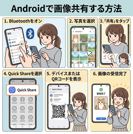 Android で画像共有するまとめ